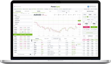 Forex4you Desktop platform displayed on notebook