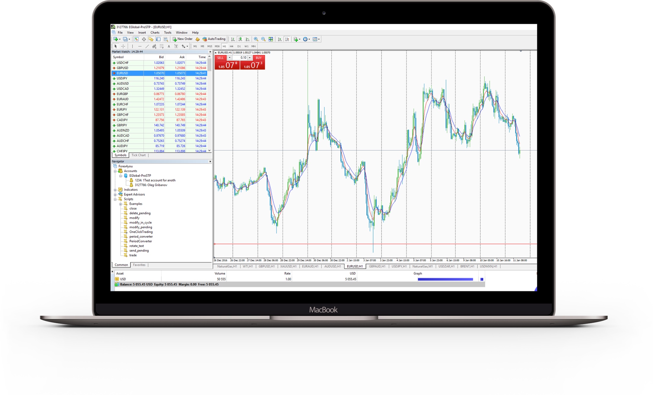 MetaTrader 4 on Macbook