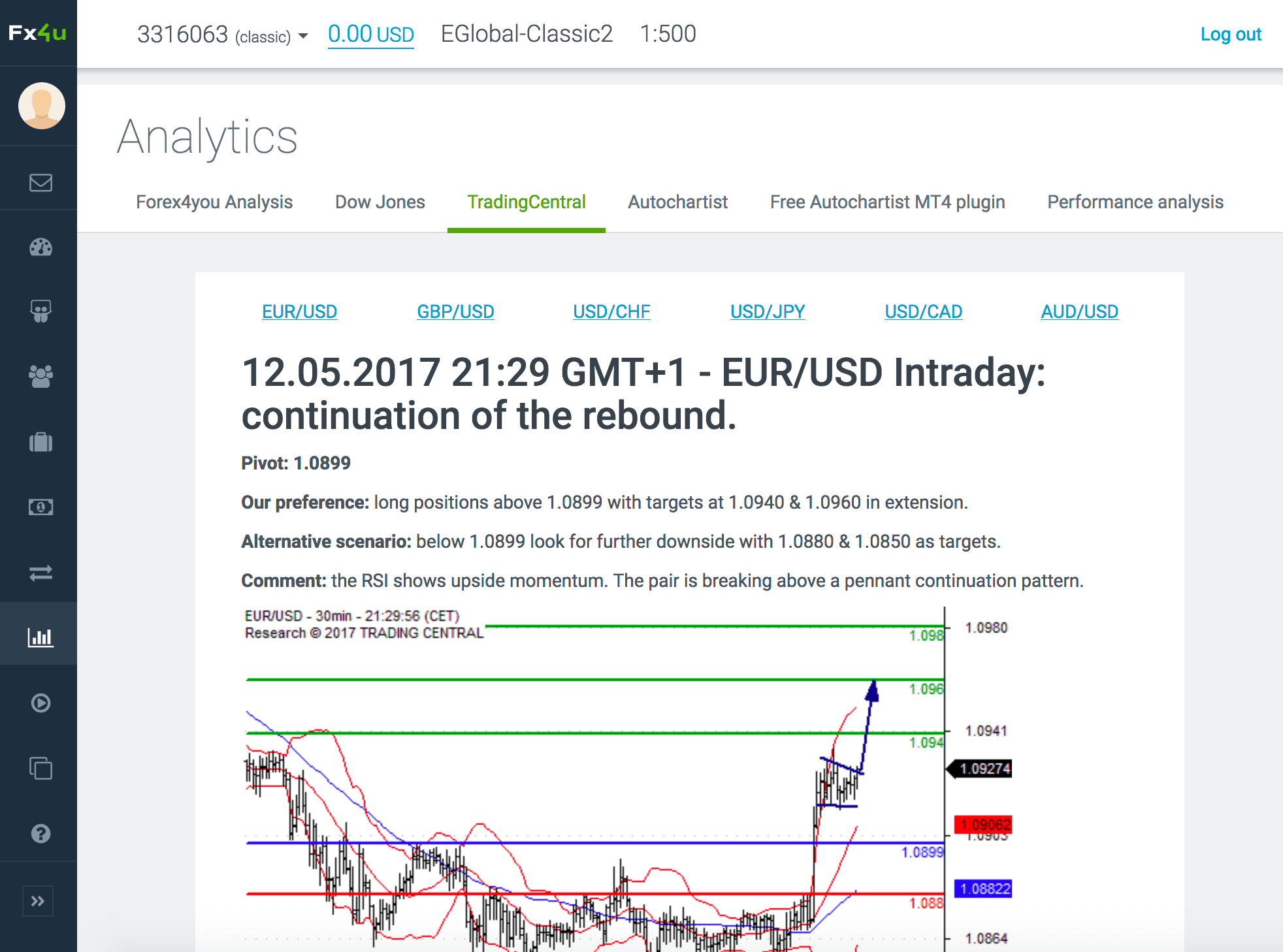 trading central-analytics